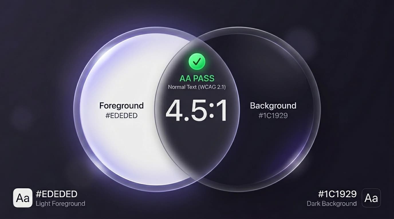 Guide complet du contraste WCAG : vérifiez l'accessibilité de vos couleurs