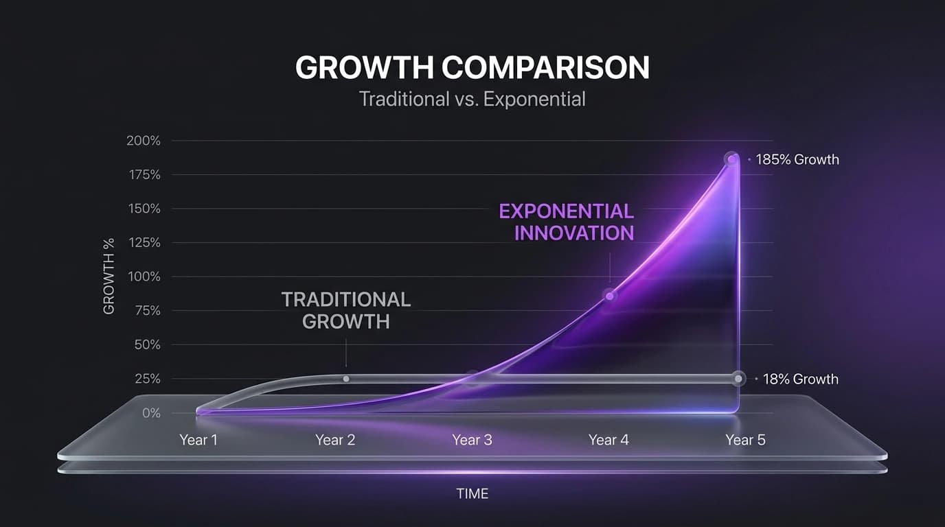 Pourquoi la plupart des produits SaaS échouent à scaler (et comment les écosystèmes résolvent le problème)